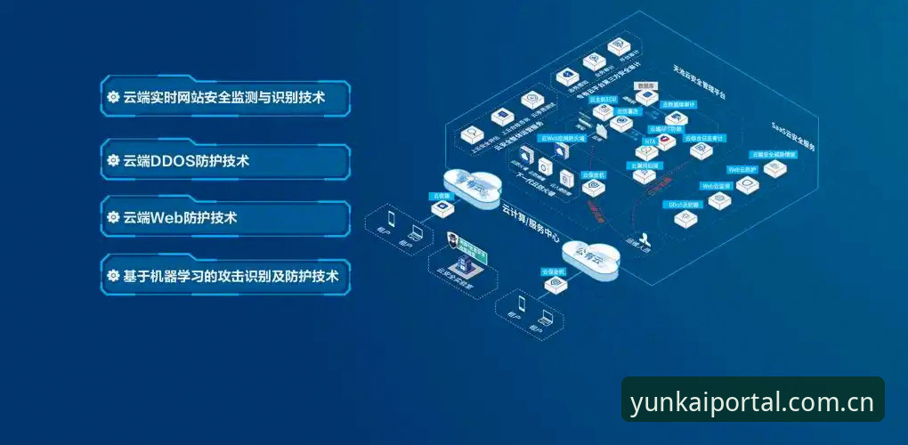 云开平台是否安全 云开全站app安全性能最新实测:用户口碑与功能升级全解析