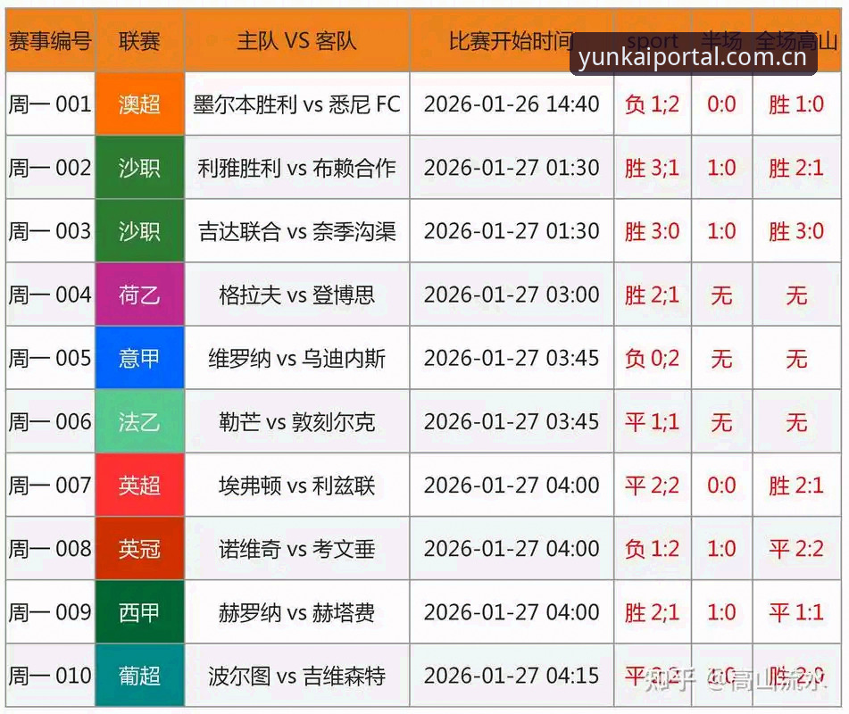云开平台平台特色怎么样 足协第三批禁足名单解读教程:通过云开平台官方网站掌握赛事公平性分析